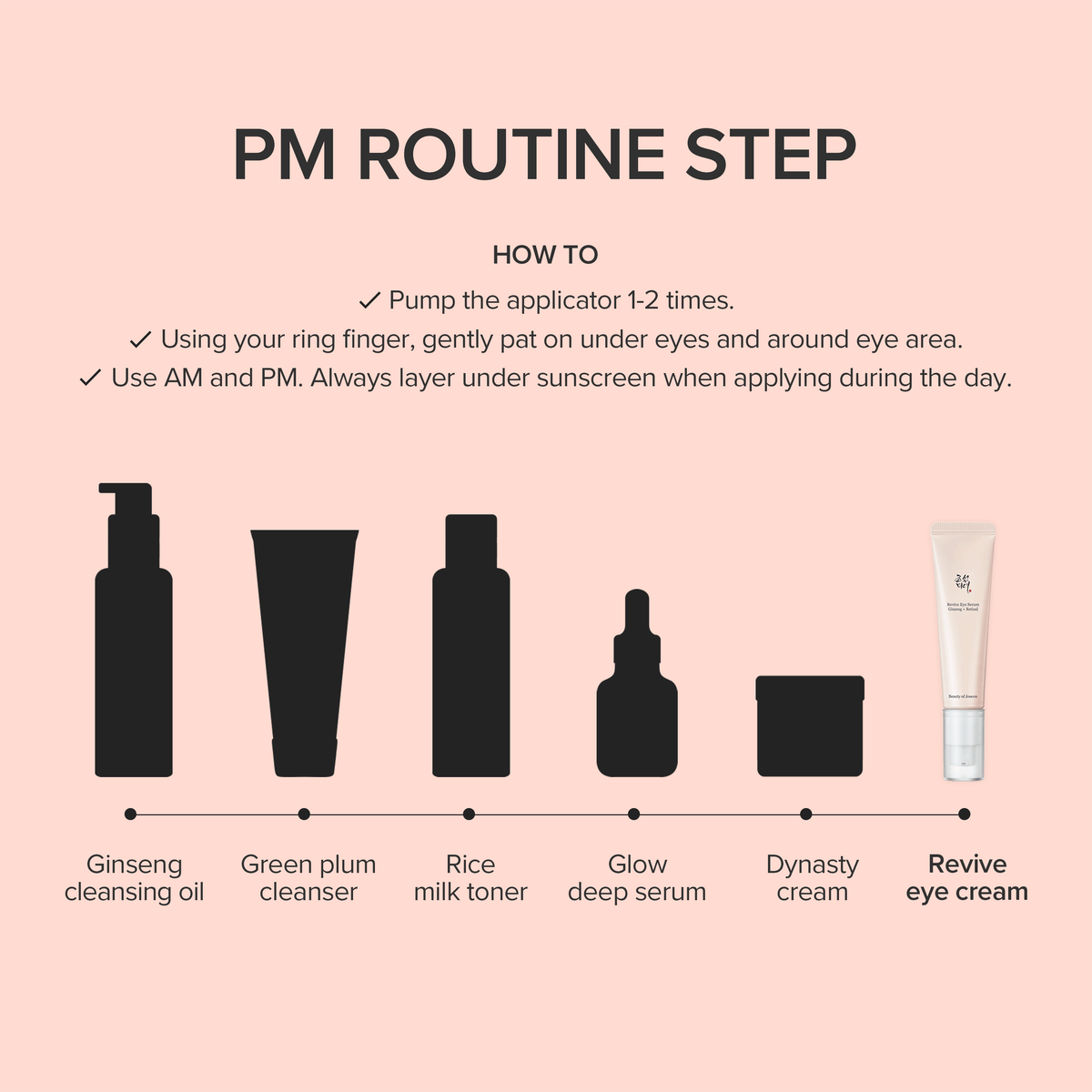 Beauty of Joseon Revive Eye Serum Ginseng + Retinal, 30ml – papildomas gamintojo vaizdas