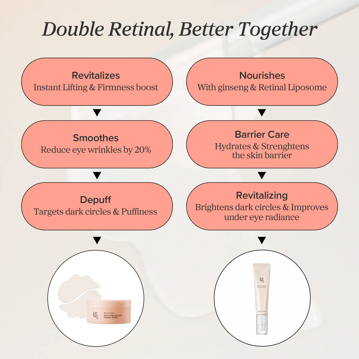 Beauty of Joseon Revive Eye Serum Ginseng + Retinal, 30ml – papildomas gamintojo vaizdas